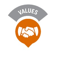 Nilai Dasar Dinkes Landak